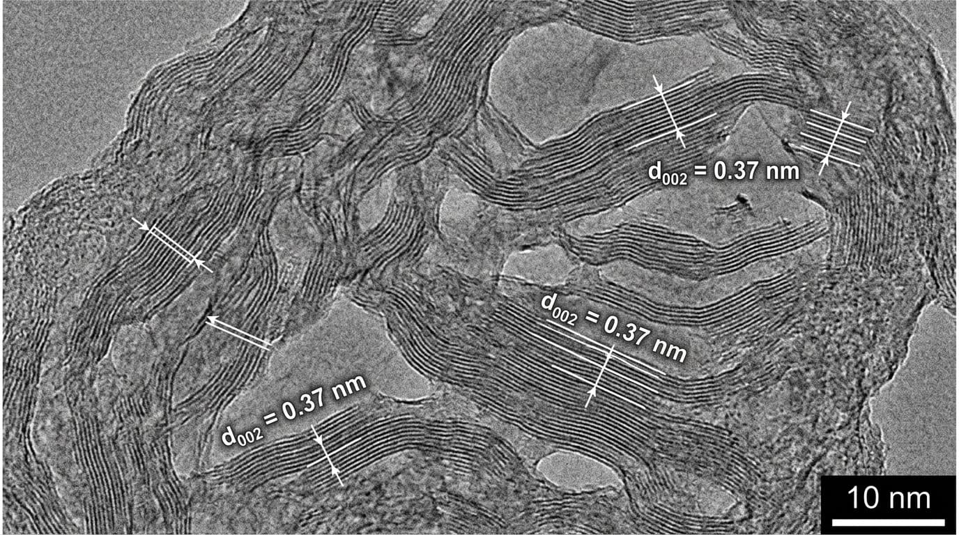 Turbostratic Materials Atlas